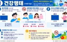 ���� �پ����� ��衤��� ���������츮 ���� �ǰ�����ǥ ����
